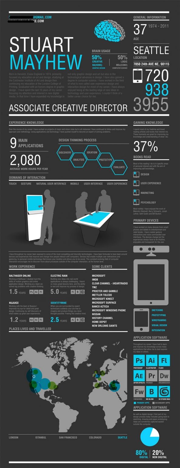 Visual Resumes 5 CV templates - 1458218639 2 593x1536 